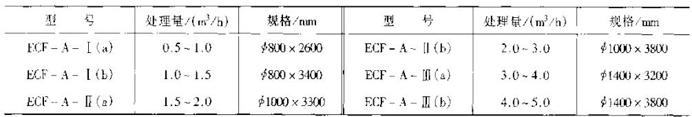 ECF-A电镀废水处理机型号及主要技术参数