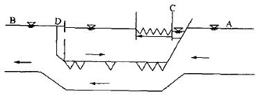 船型一体化氧化沟正向进水运行方式示意图