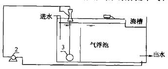 污水处理气浮工艺射流布气气浮装置示意图